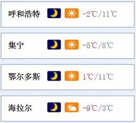 山东日照天气预报最新,山东日照海云天气预报最新