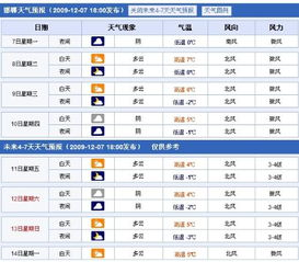 越南天气预报一周_越南永安一周天气预报15天