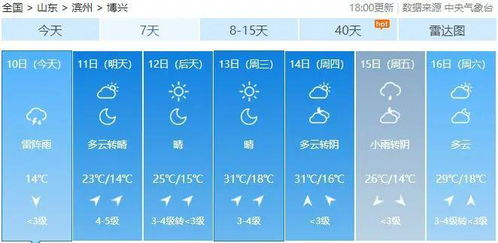 内乡天气_内乡天气预报15天查询