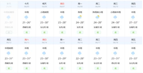 贺州天气40天天气预报_贺州天气预报40天准确新闻报道表图片