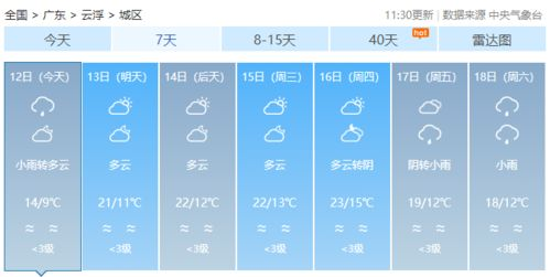 郓城天气预报_山东郓城七天天气预报