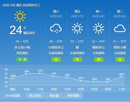 泸沽湖未来两周的天气情况