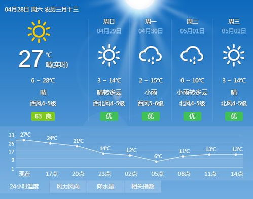 会理天气预报30天,会理未来30天气预报