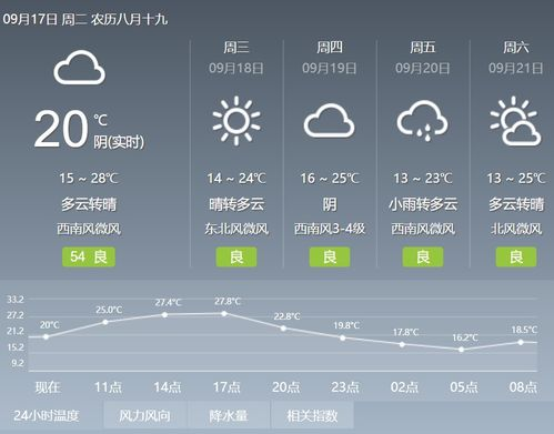 赣榆天气预报一周_连云港赣榆一周天气预报查询