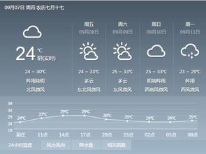 广元天气预警_广元天气黄色预警信号图片大全