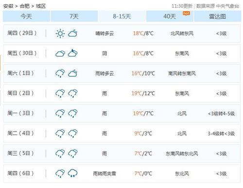 普宁天气预报 普宁最新15 天天气预报