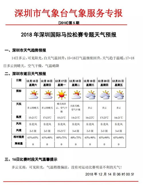 韶关天气预报 韶关市40天天气预报