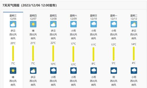 阳西天气_绵阳西窝羌寨天气