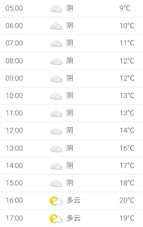 铜陵天气2345_铜陵2345天气预报一周