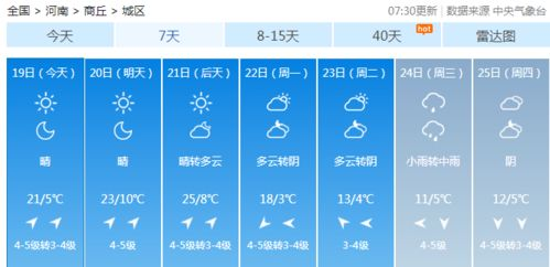 阳曲天气预报15天查询,阳曲15天气预报查询