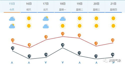 安徽阜阳天气_安徽阜阳2020年1月18号的天气