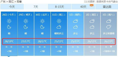 远安天气_远安县太平顶天气预报