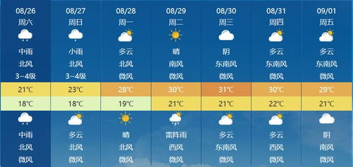 锦州天气预报一周的天气_锦州天天气预报一周的天气预报查询最新消息