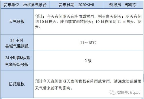 山东泰安天气 山东泰安2018年7月12天气