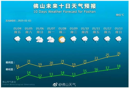 重庆天气预警_重庆巫溪最新天气预警